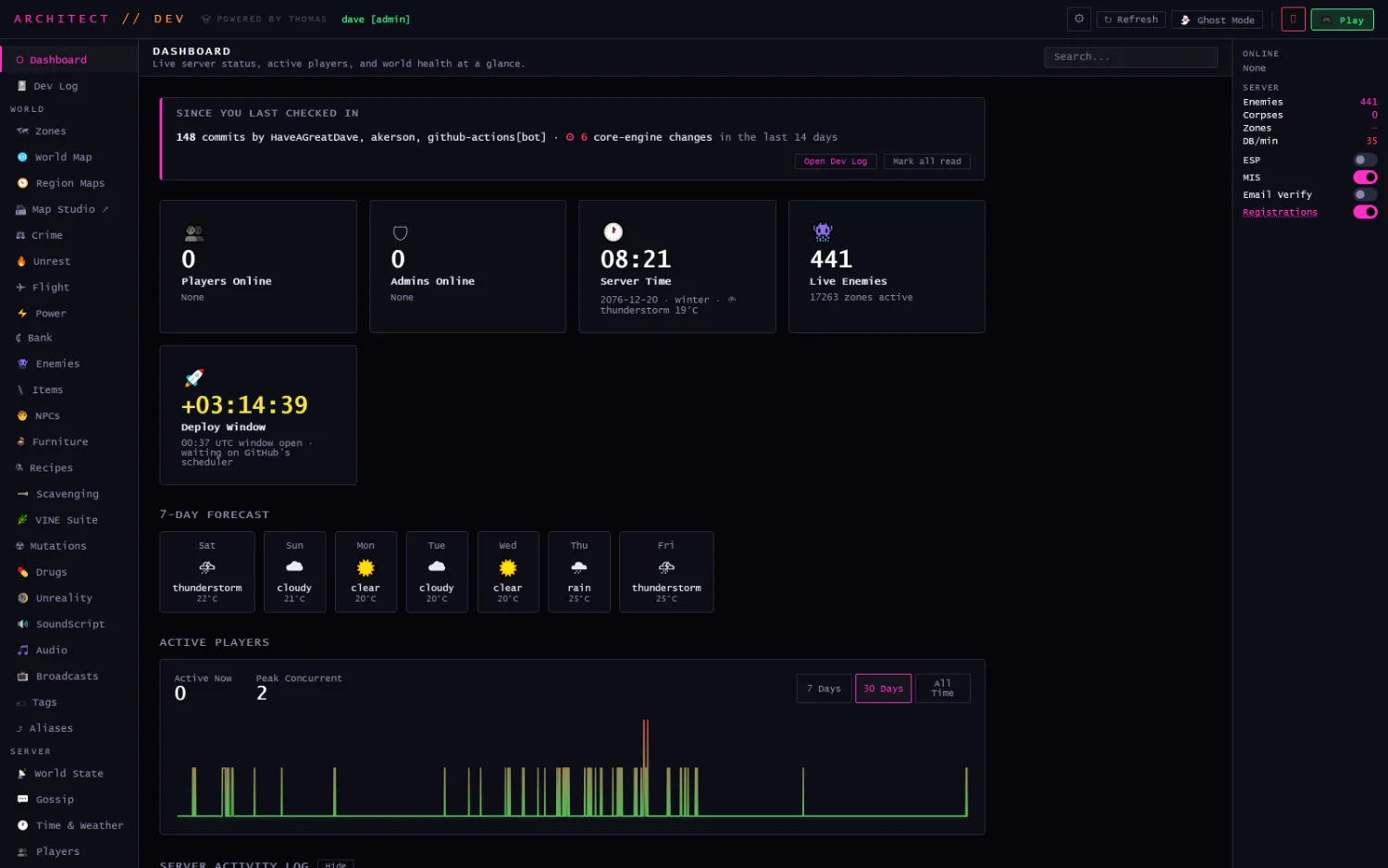The dev panel dashboard with server status, weather forecast and player activity chart