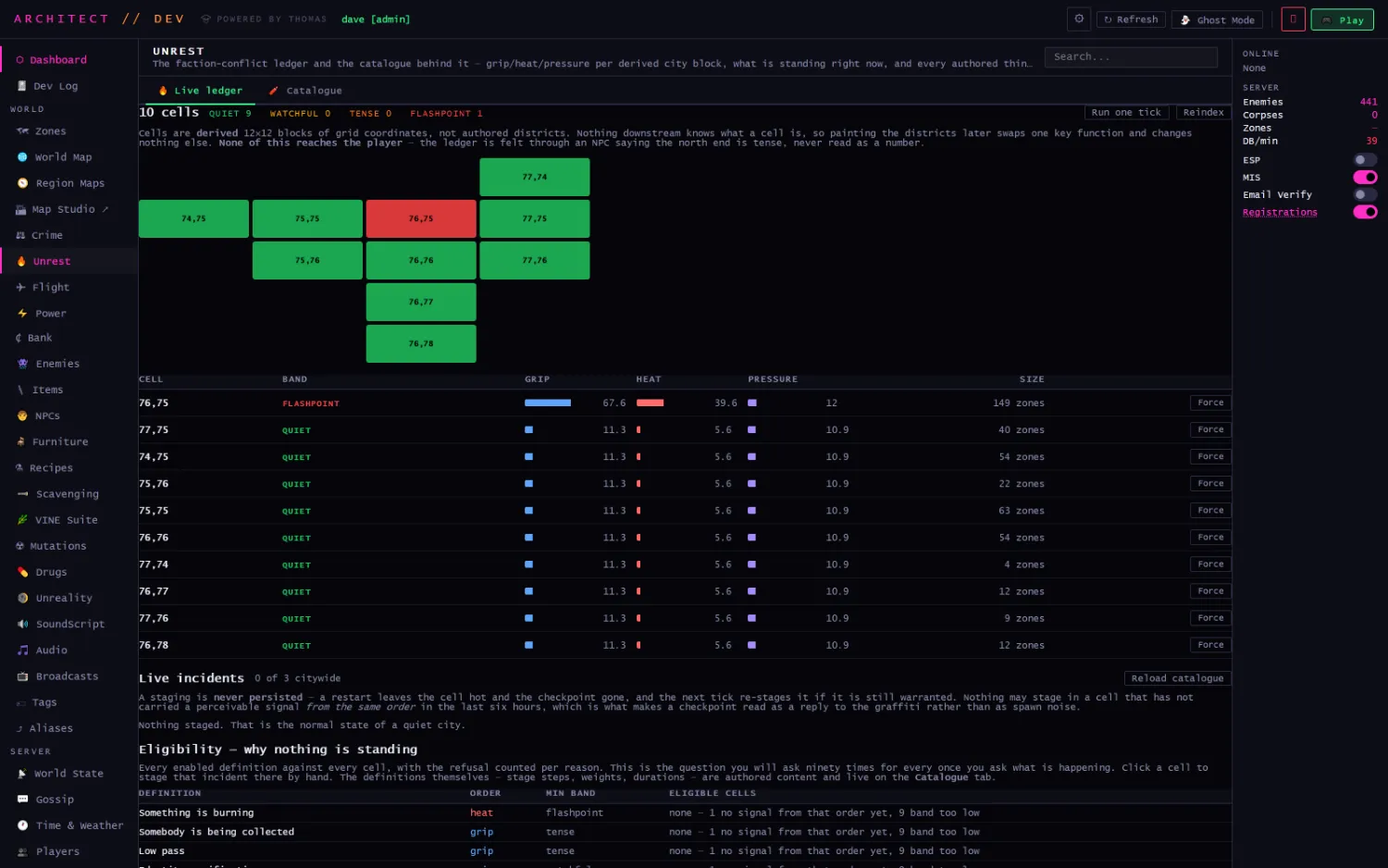 The Unrest ledger showing grip, heat and pressure per city block