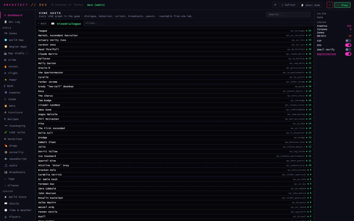 The VineDialogue index listing NPCs by dialogue node count